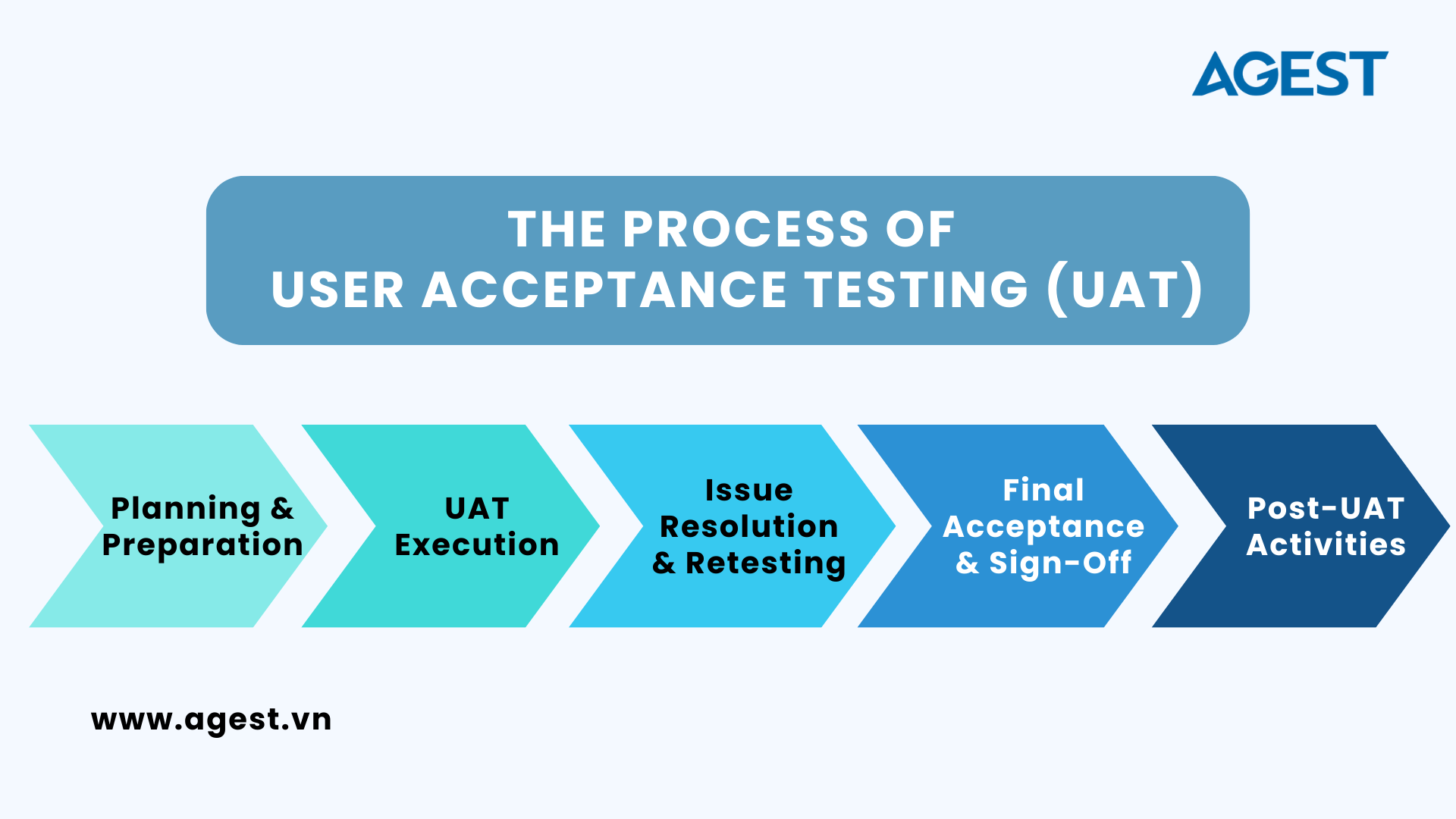 A Comprehensive Guide to Software Testing UAT
